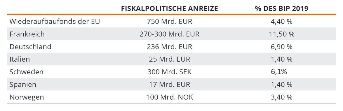 article-image_consumer-revenge-the-next-stage-of-the-recovery-in-Europe_chart01_DE