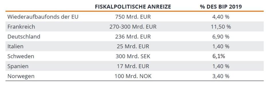 article-image_consumer-revenge-the-next-stage-of-the-recovery-in-Europe_chart01_DE