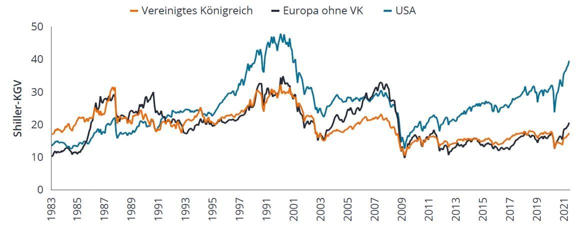 article-image_consumer-revenge-the-next-stage-of-the-recovery-in-Europe_chart02_DE