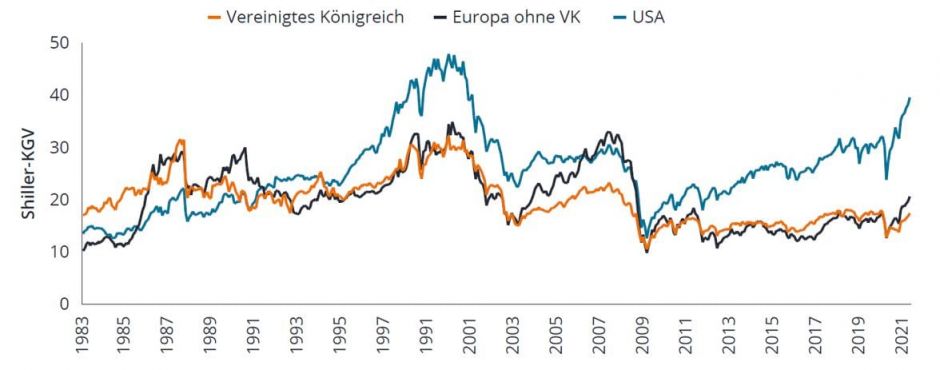 article-image_consumer-revenge-the-next-stage-of-the-recovery-in-Europe_chart02_DE