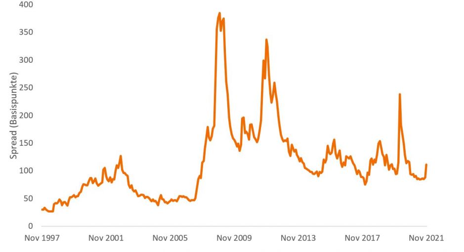 article-image_euro-invesment-grade-a-test-of-discipline-in-2020_chart02_DE
