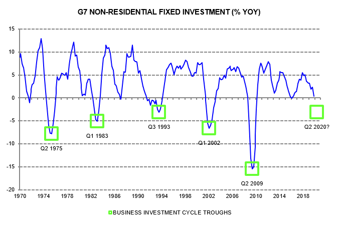 article-image_global-business-investment-cycle-moving-into-H1-low_chart01