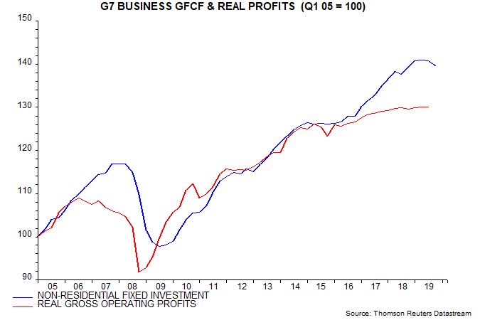 article-image_global-business-investment-cycle-moving-into-H1-low_chart02