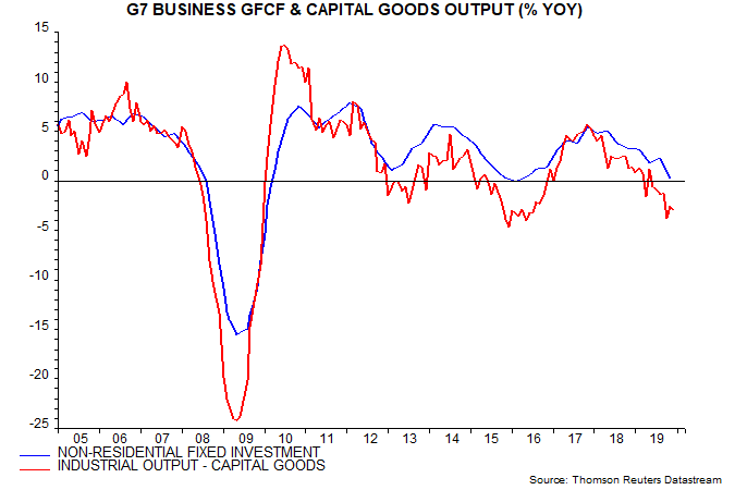 article-image_global-business-investment-cycle-moving-into-H1-low_chart03