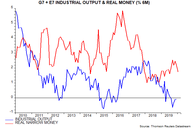 article-image_global-real-money-growth-weaker-but-bottoming_chart01