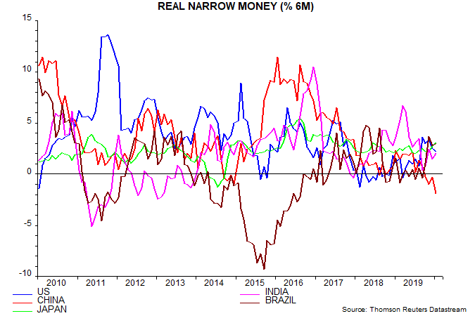 article-image_global-real-money-growth-weaker-but-bottoming_chart02