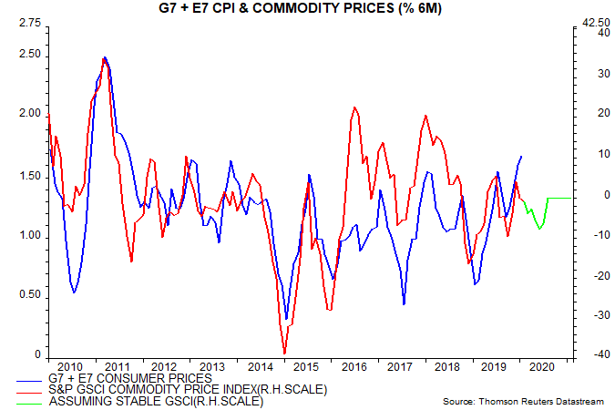 article-image_global-real-money-growth-weaker-but-bottoming_chart03