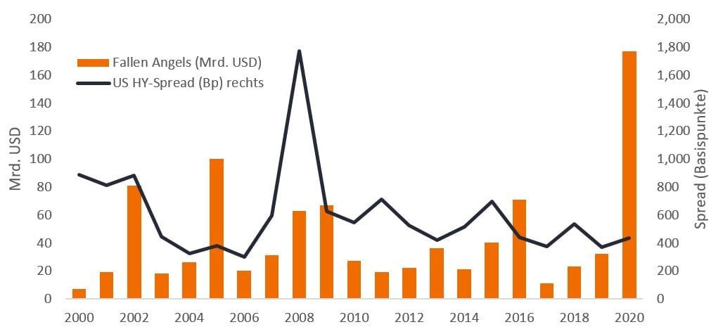 article-image_high-yield-bonds-the-grind-tighter-in-2021_graph01_DEU