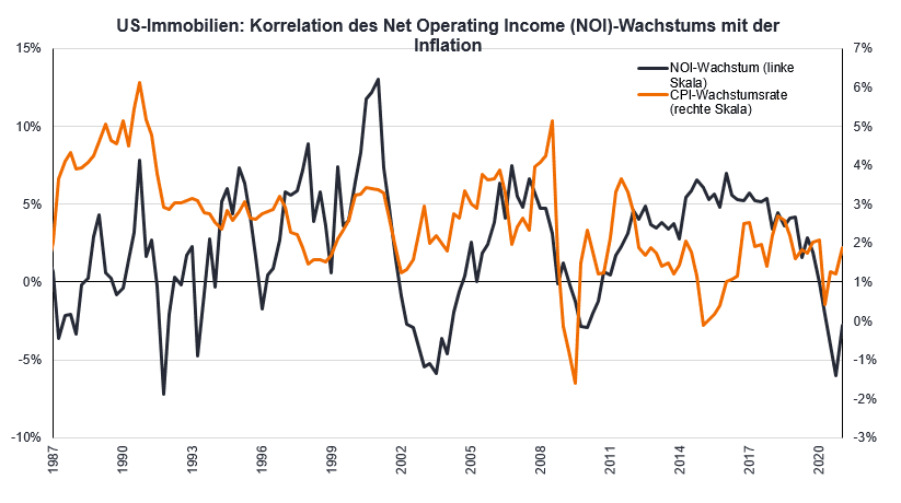 article-image_inflation-and-property-equities-time-to-get-real_chart02_DE