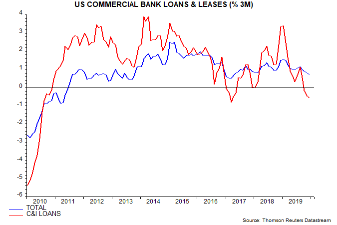 is-US-monetary-strength-reversing_chart01