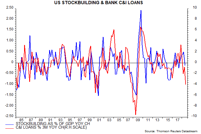 is-US-monetary-strength-reversing_chart02