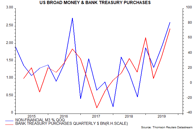 is-US-monetary-strength-reversing_chart03