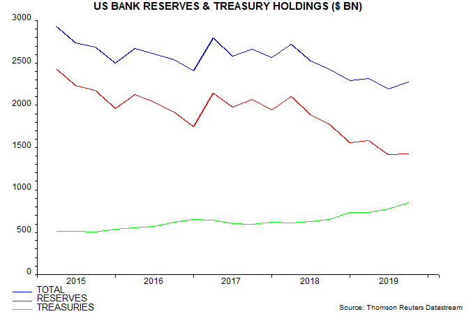 is-US-monetary-strength-reversing_chart04