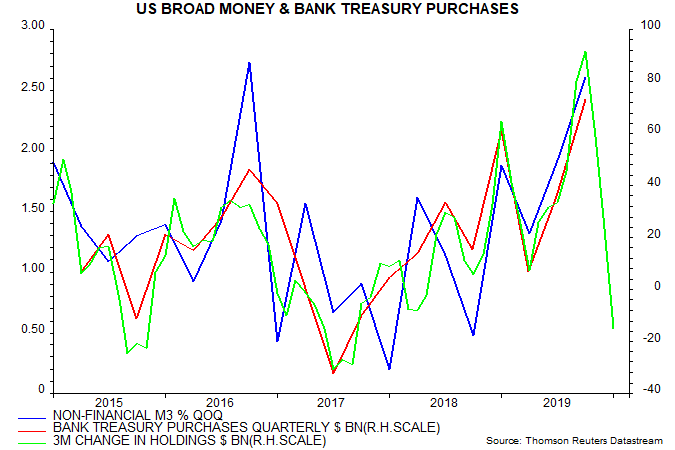 is-US-monetary-strength-reversing_chart05