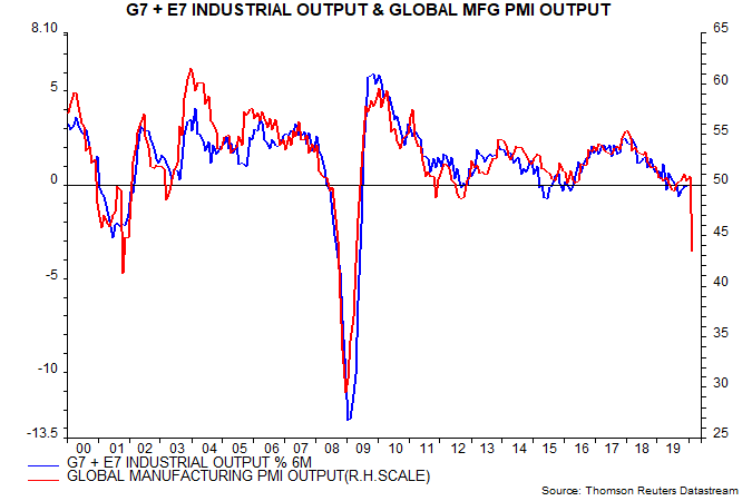article-image_is-global-real-money-growth-about-to-surge_chart01