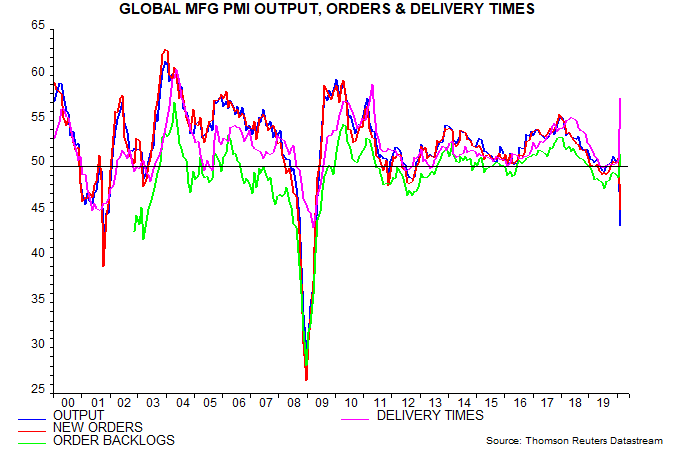 article-image_is-global-real-money-growth-about-to-surge_chart02