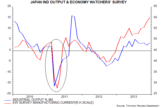 article-image_is-global-real-money-growth-about-to-surge_chart03