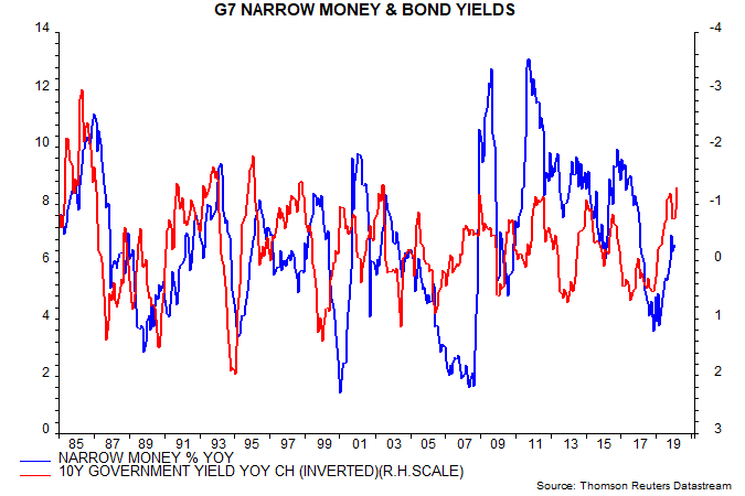 article-image_is-global-real-money-growth-about-to-surge_chart04