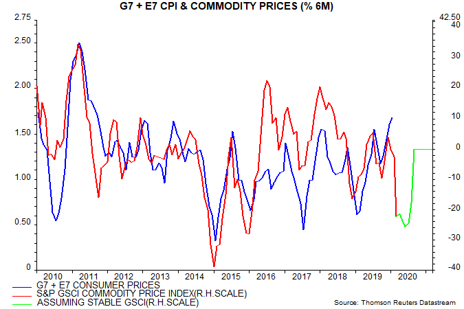 article-image_is-global-real-money-growth-about-to-surge_chart06
