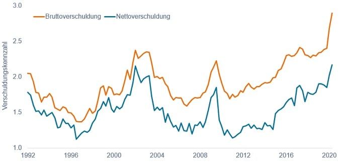 article-image_is-there-a-solvency-crisis-looming-for-credit-markets_Chart2GERMAN