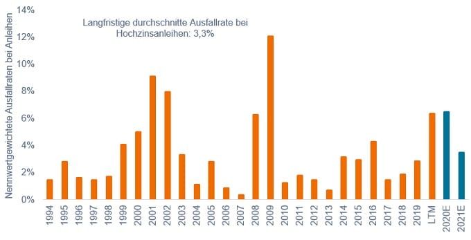 article-image_is-there-a-solvency-crisis-looming-for-credit-markets_Chart6GERMAN