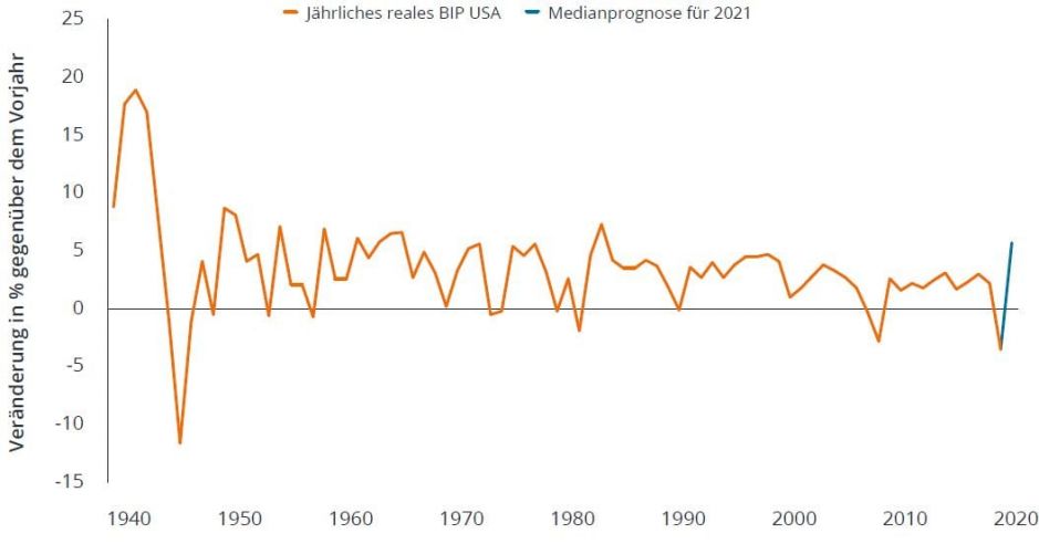 article-image_mining-for-value_DE_chart01