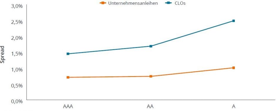 article-image_mining-for-value_DE_chart02