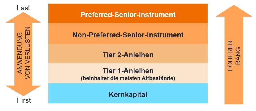 article-image_potential-opportunities-in-legacy-debt_chart01_DE