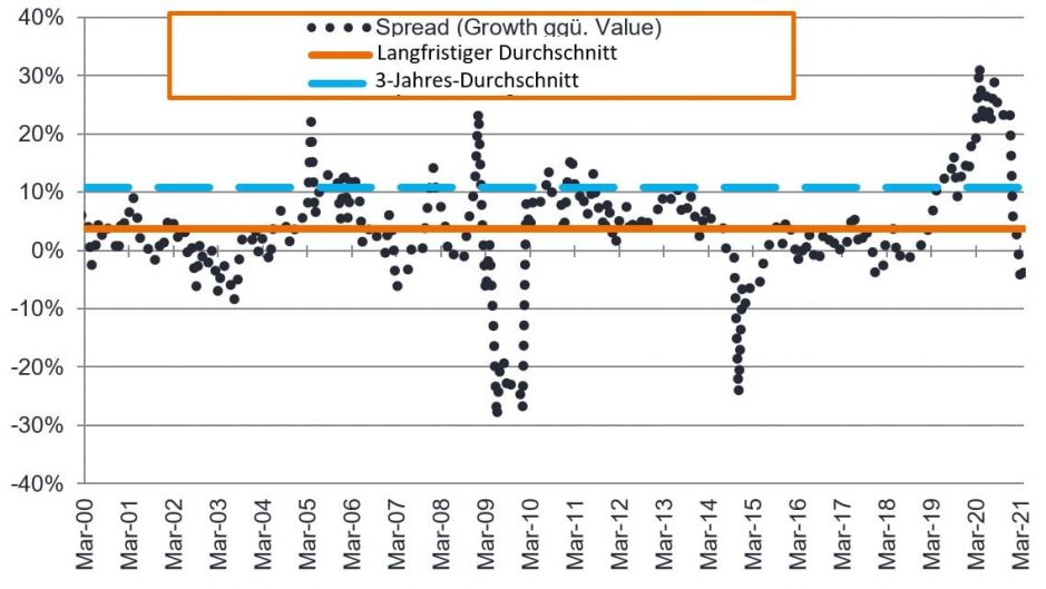 article-image_right-here-right-now-growth-oppurtunities-in-real-estate_chart01_DE