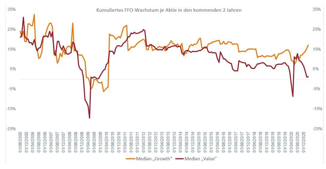 article-image_right-here-right-now-growth-oppurtunities-in-real-estate_chart02_DE