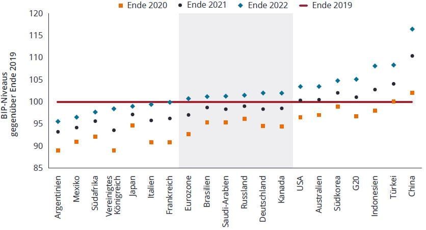 article-image_rising-bond-yields_DE_chart01