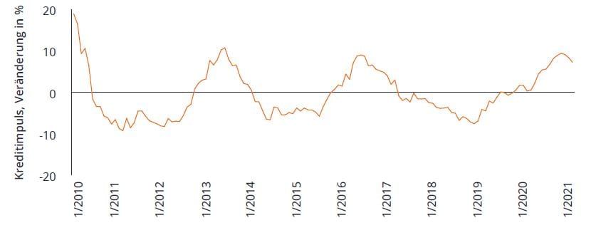 article-image_rising-bond-yields_DE_chart02