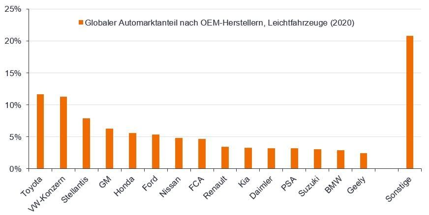 article-image_smartphones-on-wheels_chart01_DE