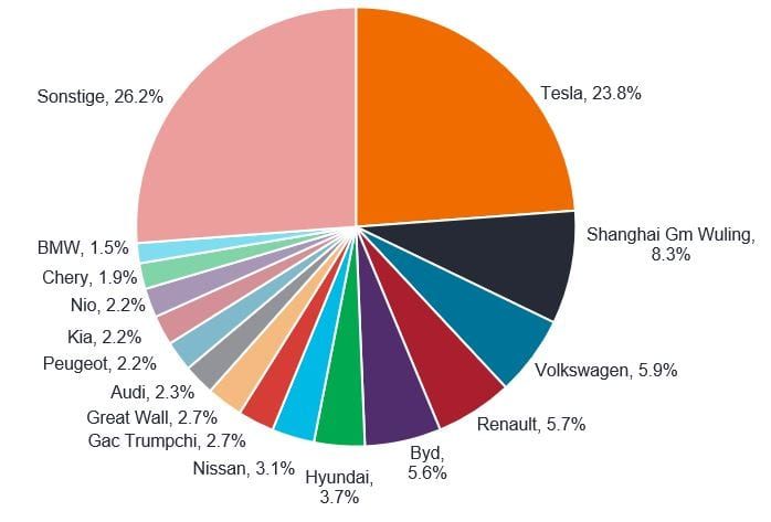 article-image_smartphones-on-wheels_chart02_DE