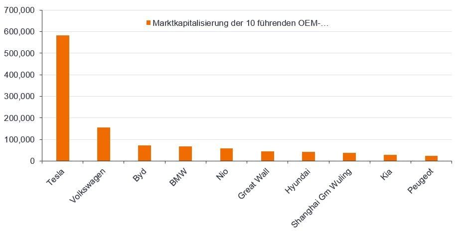 article-image_smartphones-on-wheels_chart03_DE