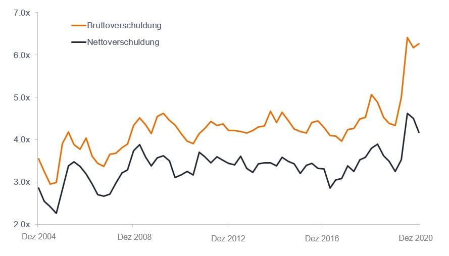 article-image_the-turn-high-yield-on-the-road-to-deleveraging_chart01_DE