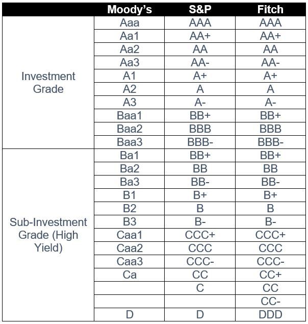 article-image_upwardly-mobile-credits-quest-for-glory_chart03_DE