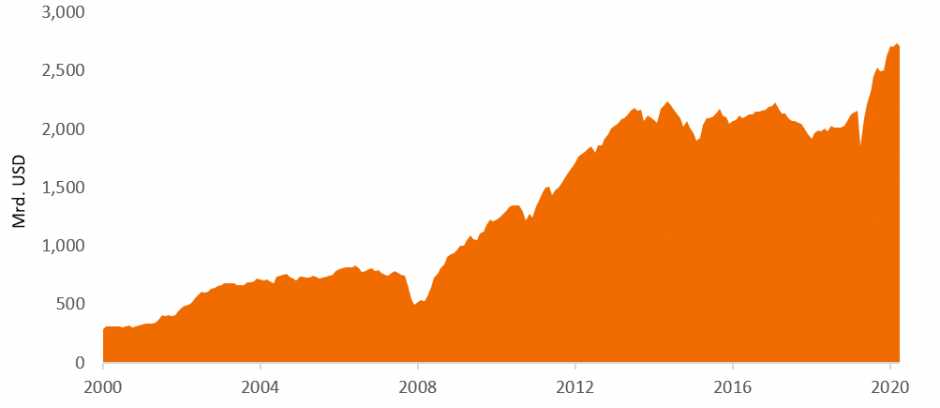 article_choice-growth-potential-opportunities-from-expansion-in-high-yield_chart1DE