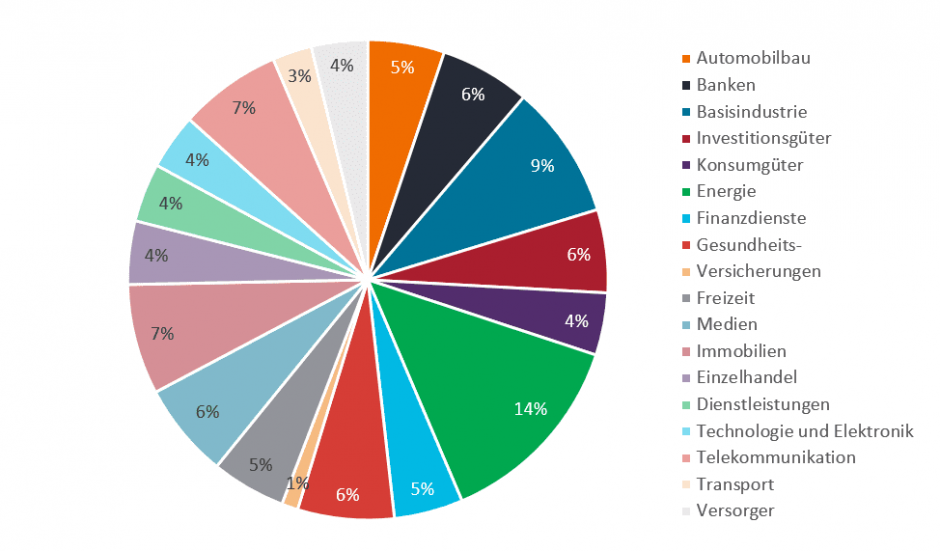 article_choice-growth-potential-opportunities-from-expansion-in-high-yield_chart2DE
