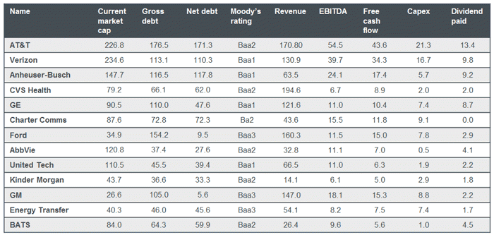 key fundamental metrics for the likely candidates