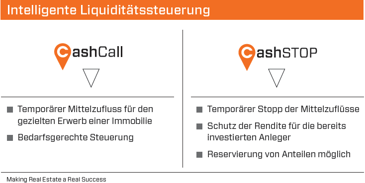 Intelligente Liquiditätssteuerung