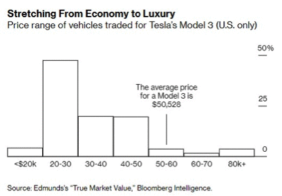 Stretching from Economy to Luxury