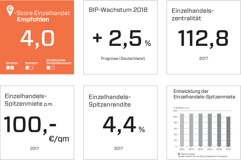 Immobilienerwerb in Dresden