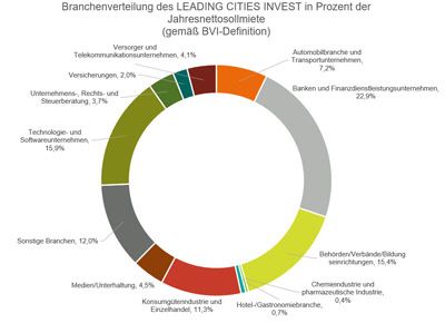 Neu_Grafik_Branchen