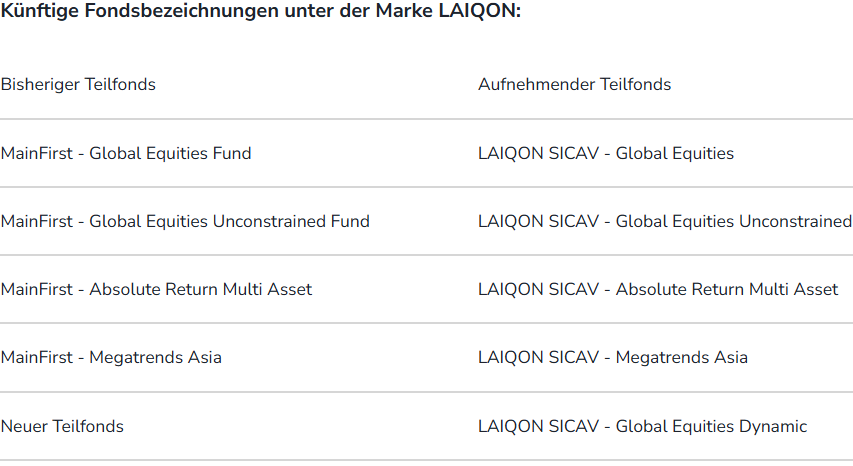 Künftige Fondsbezeichnungen unter der Marke LAIQON: