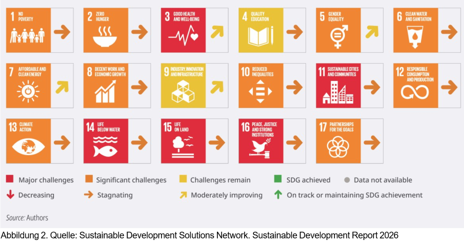 Sustainable Development Solutions Network
