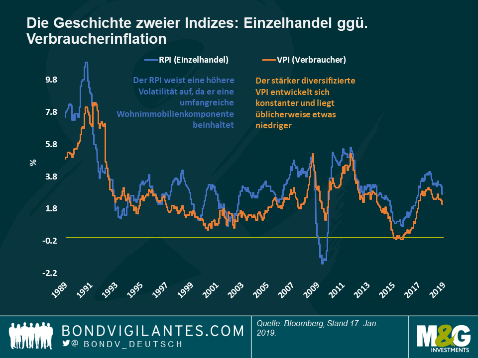 The-war-of-the-indices-which-inflation-measure-to-use