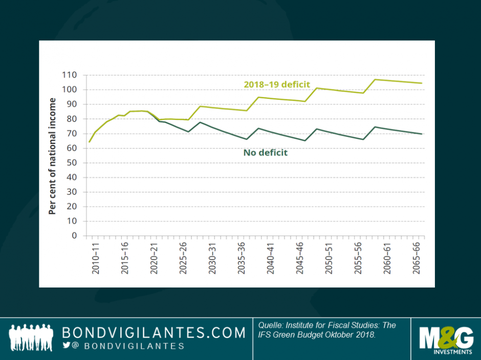 IFS unter Berücksichtigung der Auswirkungen von Rezessionen