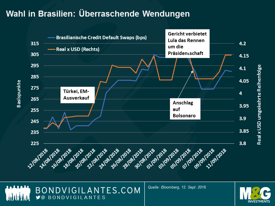 Wahl in Brasilien: Überraschende Wendung
