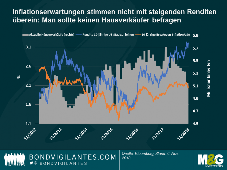 Inflationserwartungen